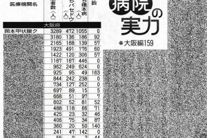 読売新聞 病院の実力 大阪編159