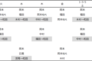 2023年4月1日付スケジュール