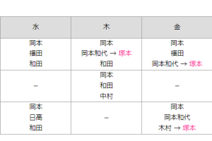 2023-10からのスケジュール